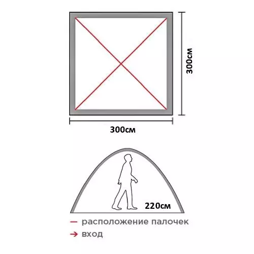 Намет, шатро Green Camp 1904 фото 4 Намет, шатро Green Camp 1904 фото 4