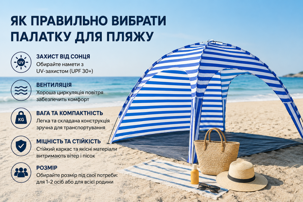 coleman 1038 для блогу